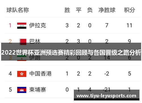 2022世界杯亚洲预选赛精彩回顾与各国晋级之路分析