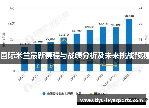 国际米兰最新赛程与战绩分析及未来挑战预测