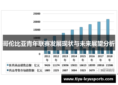 哥伦比亚青年联赛发展现状与未来展望分析