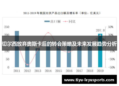 切尔西放弃奥斯卡后的转会策略及未来发展趋势分析