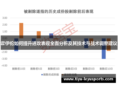 霍伊伦如何提升进攻表现全面分析及其技术与战术调整建议
