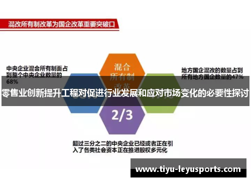 零售业创新提升工程对促进行业发展和应对市场变化的必要性探讨