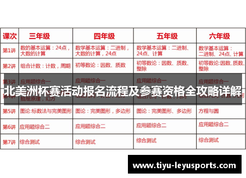 北美洲杯赛活动报名流程及参赛资格全攻略详解