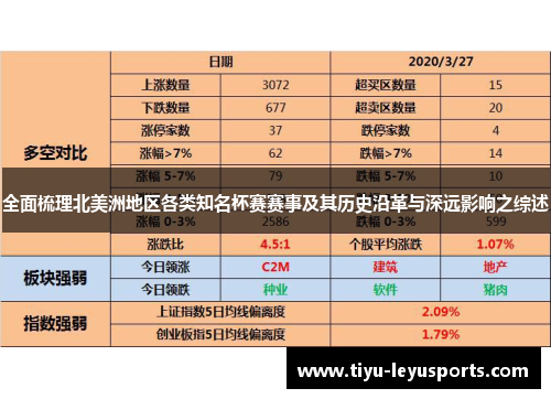 全面梳理北美洲地区各类知名杯赛赛事及其历史沿革与深远影响之综述