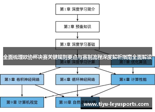 全面梳理欧协杯决赛关键规则要点与赛制流程深度解析指南全面解读
